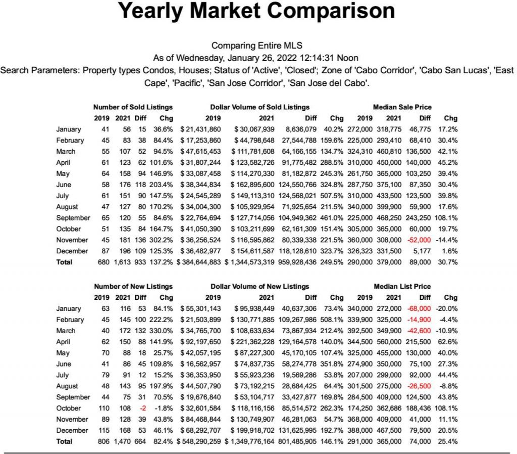 Covid MLS Sales Stats