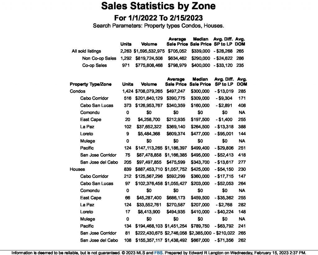 MLS Seller stats 2022-2023